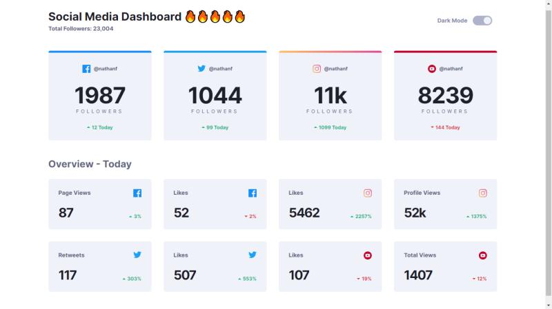 Social Media Tracker